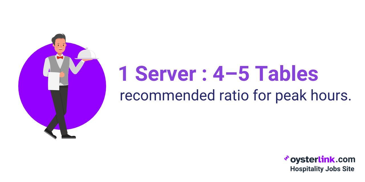 recommended server to table ratio